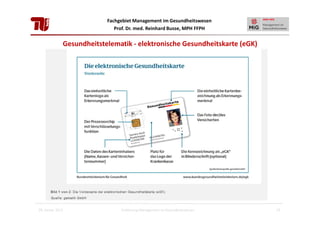 Fachgebiet Management im Gesundheitswesen
Prof. Dr. med. Reinhard Busse, MPH FFPH

Gesundheitstelematik - elektronische Gesundheitskarte (eGK)

28. Januar 2013

Einführung Management im Gesundheitswesen

13

 