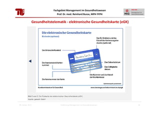 Fachgebiet Management im Gesundheitswesen
Prof. Dr. med. Reinhard Busse, MPH FFPH

Gesundheitstelematik - elektronische Gesundheitskarte (eGK)

28. Januar 2013

Einführung Management im Gesundheitswesen

14

 