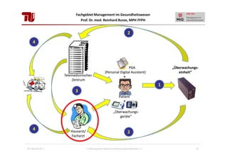 Fachgebiet Management im Gesundheitswesen
Prof. Dr. med. Reinhard Busse, MPH FFPH

2
4

Telemedizinisches
Zentrum

„Überwachungs„Überwachungseinheit“
einheit“

PDA
(Personal Digital Assistent)

+
1

3
Patient

+
„Überwachungs„Überwachungsgeräte“
geräte“

4

16. Mai 2012
28. Januar 2013

Hausarzt/
Facharzt

2

Einführung Management im Gesundheitswesen
Management im Gesundheitswesen III: Industrie

28

 