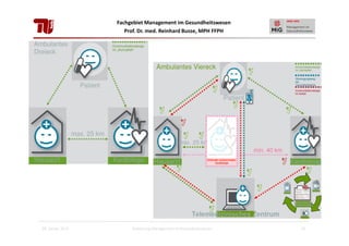 Fachgebiet Management im Gesundheitswesen
Prof. Dr. med. Reinhard Busse, MPH FFPH

28. Januar 2013

Einführung Management im Gesundheitswesen

32

 