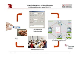 Fachgebiet Management im Gesundheitswesen
Prof. Dr. med. Reinhard Busse, MPH FFPH

28. Januar 2013

Einführung Management im Gesundheitswesen

33

 