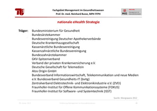 Fachgebiet Management im Gesundheitswesen
Prof. Dr. med. Reinhard Busse, MPH FFPH

nationale eHealth Strategie
Träger:

Bundesministerium für Gesundheit
Bundesärztekammer
Bundesvereinigung Deutscher Apothekerverbände
Deutsche Krankenhausgesellschaft
Kassenärztliche Bundesvereinigung
Kassenzahnärztliche Bundesvereinigung
Bundeszahnärztekammer
GKV-Spitzenverband
Verband der privaten Krankenversicherung e.V.
Deutsche Gesellschaft für Telemedizin
Atos Origin GmbH
Bundesverband Informationswirtschaft, Telekommunikation und neue Medien
e.V. Bundesverband Gesundheits-IT (bvitg)
Zentralverband Elektrotechnik- und Elektronikindustrie e.V. (ZVEI)
Fraunhofer-Institut für Offene Kommunikationssysteme (FOKUS)
Fraunhofer-Institut für Software- und Systemtechnik (ISST)
Quelle: Mangiapane 2012

28. Januar 2013

Einführung Management im Gesundheitswesen

38

 