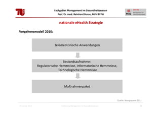Fachgebiet Management im Gesundheitswesen
Prof. Dr. med. Reinhard Busse, MPH FFPH

nationale eHealth Strategie
Vorgehensmodell 2010:

Telemedizinische Anwendungen

Bestandsaufnahme:
Regulatorische Hemmnisse, Informatorische Hemmnisse,
Technologische Hemmnisse

Maßnahmenpaket

Quelle: Mangiapane 2012
28. Januar 2013

Einführung Management im Gesundheitswesen

39

 