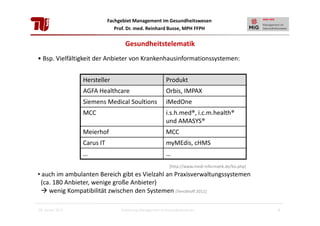 Fachgebiet Management im Gesundheitswesen
Prof. Dr. med. Reinhard Busse, MPH FFPH

Gesundheitstelematik
• Bsp. Vielfältigkeit der Anbieter von Krankenhausinformationssystemen:
Hersteller

Produkt

AGFA Healthcare

Orbis, IMPAX

Siemens Medical Soultions

iMedOne

MCC

i.s.h.med®, i.c.m.health®
und AMASYS®

Meierhof

MCC

Carus IT

myMEdis, cHMS

…

…
[http://www.medi-informatik.de/kis.php]

• auch im ambulanten Bereich gibt es Vielzahl an Praxisverwaltungssystemen
(ca. 180 Anbieter, wenige große Anbieter)
wenig Kompatibilität zwischen den Systemen [Tenckhoff 2011]
28. Januar 2013

Einführung Management im Gesundheitswesen

6

 