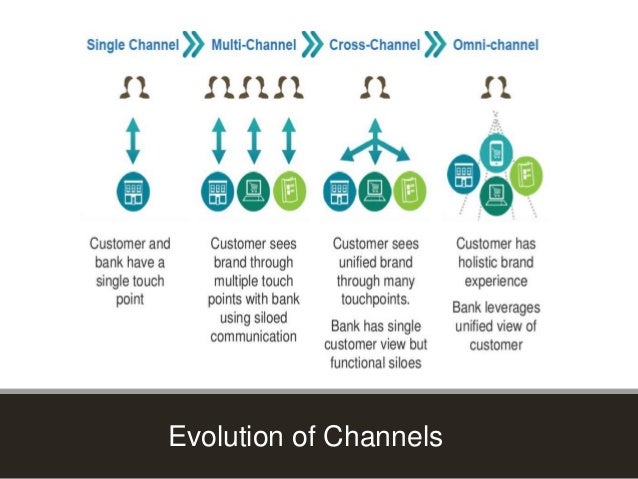 marketing channel systems in Digital Trends 2014 Banking marketing channel systems in Digital Trends 2014 Banking
