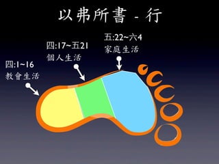 Ը	
 -	
 
                    :22~4
         :17~21   ͥ
         
:1~16
̕
 