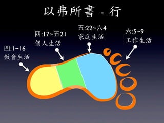 Ը	
 -	
 
                    :22~4
         :17~21             :5~9
                    ͥ
                          
:1~16
̕
 