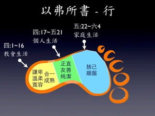 Ը	
 -	
 
                       :22~4
         :17~21      ͥ
         
:1~16
̕
                  ֱ
                          μ
         t ?һ   
                          혷
              
         
 