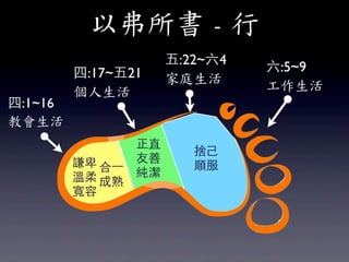 Ը	
 -	
 
                       :22~4
         :17~21                :5~9
                       ͥ
                             
:1~16
̕
                  ֱ
                          μ
         t ?һ   
                          혷
              
         
 