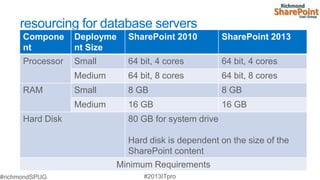 resourcing for database servers
Compone     Deployme   SharePoint 2010          SharePoint 2013
nt          nt Size
Processor   Small      64 bit, 4 cores          64 bit, 4 cores
            Medium     64 bit, 8 cores          64 bit, 8 cores
RAM         Small      8 GB                     8 GB
            Medium     16 GB                    16 GB
Hard Disk              80 GB for system drive

                       Hard disk is dependent on the size of the
                       SharePoint content
                     Minimum Requirements
 