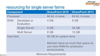 resourcing for single server farms
Component                     SharePoint 2010    SharePoint 2013
Processor                     64 bit, 4 cores    64 bit, 4 cores
RAM    Developer or           4 GB               8 GB
       Evaluation
       Single Server          8 GB               24 GB
       Multi Server           8 GB               12 GB
Hard disk                     80 GB for system drive

                              Maintain twice as much free space as
                              you have RAM for production
                              environments.
                       Minimum Requirements
 
