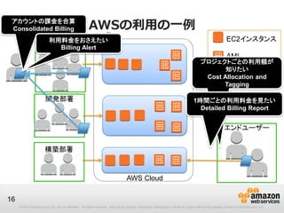アカウントの課金を合算
 Consolidated Billing                                 AWSの利用の一例
                          利用料金をおさえたい                                                                                                                    EC2インスタンス
                        研究部署 Alert
                          Billing
                                                                                                                                                        AMI
                                                                                                                                      プロジェクトごとの利用額が
                                                                                                                                             知りたい
                                                                                                                                             クレジットカード
                                                                                                                                       Cost Allocation and
                                                                                                                                            Tagging

                       開発部署                                                                                                      1時間ごとの利用料金を見たい
                                                                                                                                   Detailed Billing Report


                                                                                                                                                       エンドユーザー


                       構築部署



                                                                                 AWS Cloud

16
     © 2012 Amazon.com, Inc. and its affiliates. All rights reserved. May not be copied, modified or distributed in whole or in part without the express consent of Amazon.com, Inc.
 