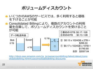 ボリュームディスカウント
          いくつかのAWSのサービスでは、多く利用すると価格
          を下げることが可能
          Consolidated Billingにより、複数のアカウントの利用
          量を合算して、ボリュームディスカウントを受けること
          が可能
                                                                                                                          ①最初の10TB：$0.17 / GB
              データ転送料金                                                                                                     ②次の40TB ：$0.13 / GB
                                                                                       12 TB
             Bob                               Susan                                                       ②              ② $0.13 x 1024GB x 2TB =
            8 TB                                                                                                                         $266.24
                                                                                                            ①             ① $0.17 x 1024GB x 10TB =
                                                   4 TB
                                                                                                                                         $1740.80
                                                                                                                                    合計 $2007.04

          http://docs.aws.amazon.com/ja_jp/awsaccountbilling/latest/about/cons
          olidatedbilling.html#useconsolidatedbilling-discounts

22
     © 2012 Amazon.com, Inc. and its affiliates. All rights reserved. May not be copied, modified or distributed in whole or in part without the express consent of Amazon.com, Inc.
 