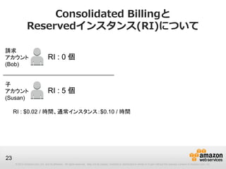 Consolidated Billingと
               Reservedインスタンス(RI)について

請求
アカウント                             RI : 0 個
(Bob)


子
アカウント                             RI : 5 個
(Susan)

     RI : $0.02 / 時間、通常インスタンス：$0.10 / 時間




23
     © 2012 Amazon.com, Inc. and its affiliates. All rights reserved. May not be copied, modified or distributed in whole or in part without the express consent of Amazon.com, Inc.
 