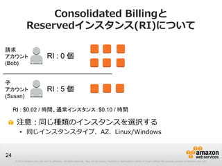 Consolidated Billingと
               Reservedインスタンス(RI)について

請求
アカウント                             RI : 0 個
(Bob)


子
アカウント                             RI : 5 個
(Susan)

     RI : $0.02 / 時間、通常インスタンス：$0.10 / 時間

      注意：同じ種類のインスタンスを選択する
         • 同じインスタンスタイプ、AZ、Linux/Windows


24
     © 2012 Amazon.com, Inc. and its affiliates. All rights reserved. May not be copied, modified or distributed in whole or in part without the express consent of Amazon.com, Inc.
 