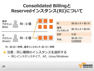 Consolidated Billingと
               Reservedインスタンス(RI)について

請求
アカウント                             RI : 0 個                                                                       RI                              $0.02 x 5 = $0.10
(Bob)                                                                                                            通常
                                                                                                                                                 $0.10 x 4 = $0.40
                                                                                                                 インスタンス

子                                                                                                                合計                              0.50
アカウント                             RI : 5 個                                                                       平均
                                                                                                                                                 $0.50 / 9 =
(Susan)                                                                                                                                          0.055555

     RI : $0.02 / 時間、通常インスタンス：$0.10 / 時間

      注意：同じ種類のインスタンスを選択する
         • 同じインスタンスタイプ、AZ、Linux/Windows


26
     © 2012 Amazon.com, Inc. and its affiliates. All rights reserved. May not be copied, modified or distributed in whole or in part without the express consent of Amazon.com, Inc.
 