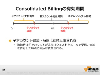 Consolidated Billingの有効期間
              子アカウント支払期間                                               親アカウント支払期間                                                子アカウント支払期間



             3/1                            子アカウント                                            4/1                子アカウント
                                            追加                                                                   解除



                 子アカウント追加・解除は即時反映される
                   • 追加時は子アカウントが追加リクエストをメールで受信。追加
                     を許可した時点で支払が統合される。




31
     © 2012 Amazon.com, Inc. and its affiliates. All rights reserved. May not be copied, modified or distributed in whole or in part without the express consent of Amazon.com, Inc.
 