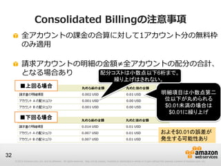 Consolidated Billingの注意事項
          全アカウントの課金の合算に対して1アカウント分の無料枠
          のみ適用

          請求アカウントの明細の金額≠全アカウントの配分の合計、
          となる場合あり    配分コストは小数点以下6桁まで。
                                                                                               繰り上げはされない。
         ■上回る場合
                                                                                                                                          明細項目は小数点第二
                                                                                                                                           位以下が丸められる
                                                                                                                                           $0.01未満の場合は
                                                                                                                                            $0.01に繰り上げ
         ■下回る場合

                                                                                                                                          およそ$0.01の誤差が
                                                                                                                                          発生する可能性あり


32
     © 2012 Amazon.com, Inc. and its affiliates. All rights reserved. May not be copied, modified or distributed in whole or in part without the express consent of Amazon.com, Inc.
 