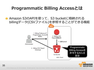 Programmatic Billing Accessとは

          Amazon S3のAPIを使って、S3 bucketに格納される
          billingデータ(CSVファイル)を参照することができる機能




                                                                                                                                             Programmatic
                                                                                                                                            Billing Accessを
                                                                                                                                            許可するACLを
                                                                                                                                                   設定



35
     © 2012 Amazon.com, Inc. and its affiliates. All rights reserved. May not be copied, modified or distributed in whole or in part without the express consent of Amazon.com, Inc.
 
