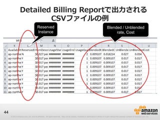 Detailed Billing Reportで出力される
                        CSVファイルの例
                                      Reserved                                                                                Blended / Unblended
                                      Instance                                                                                     rate, Cost




44
     © 2012 Amazon.com, Inc. and its affiliates. All rights reserved. May not be copied, modified or distributed in whole or in part without the express consent of Amazon.com, Inc.
 