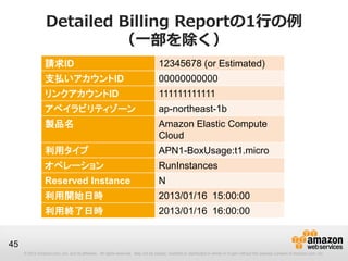Detailed Billing Reportの1行の例
                          （一部を除く）
                 請求ID                                                              12345678 (or Estimated)
                 支払いアカウントID                                                        00000000000
                 リンクアカウントID                                                        111111111111
                 アベイラビリティゾーン                                                       ap-northeast-1b
                 製品名                                                               Amazon Elastic Compute
                                                                                   Cloud
                 利用タイプ                                                             APN1-BoxUsage:t1.micro
                 オペレーション                                                           RunInstances
                 Reserved Instance                                                 N
                 利用開始日時                                                            2013/01/16 15:00:00
                 利用終了日時                                                            2013/01/16 16:00:00


45
     © 2012 Amazon.com, Inc. and its affiliates. All rights reserved. May not be copied, modified or distributed in whole or in part without the express consent of Amazon.com, Inc.
 