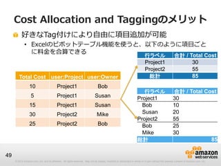 Cost Allocation and Taggingのメリット
          好きなTag付けにより自由に項目追加が可能
             • Excelのピボットテーブル機能を使うと、以下のように項目ごと
               に料金を合算できる
                                                                                                                           行ラベル                       合計 / Total Cost
                                                                                                                           Project1                         30
                                                                                                                           Project2                         55
        Total Cost user:Project user:Owner                                                                                  総計                              85
                  10                       Project1                             Bob
                                                                                                                        行ラベル                         合計 / Total Cost
                   5                       Project1                           Susan                                  Project1                        30
                  15                       Project1                           Susan                                    Bob                           10
                  30                       Project2                             Mike                                   Susan                         20
                                                                                                                     Project2                        55
                  25                       Project2                             Bob                                    Bob                           25
                                                                                                                       Mike                          30
                                                                                                                     総計                                           85

49
     © 2012 Amazon.com, Inc. and its affiliates. All rights reserved. May not be copied, modified or distributed in whole or in part without the express consent of Amazon.com, Inc.
 