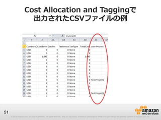 Cost Allocation and Taggingで
                       出力されたCSVファイルの例




51
     © 2012 Amazon.com, Inc. and its affiliates. All rights reserved. May not be copied, modified or distributed in whole or in part without the express consent of Amazon.com, Inc.
 