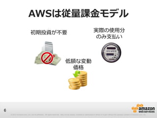 AWSは従量課金モデル
                             初期投資が不要                                                                          実際の使用分
                                                                                                               のみ支払い



                                                                          低額な変動
                                                                            価格




6
    © 2012 Amazon.com, Inc. and its affiliates. All rights reserved. May not be copied, modified or distributed in whole or in part without the express consent of Amazon.com, Inc.
 