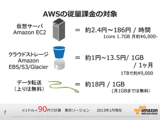 AWSの従量課金の対象
       仮想サーバ
      Amazon EC2                                                                    ＝ 約2.4円～186円 / 時間
                                                                                                                        1core 1.7GB 月約6,000-



    クラウドストレージ
       Amazon                                                                       ＝ 約1円~13.5円/ 1GB
    EBS/S3/Glacier                                                                                / 1ヶ月
                                                                                                                                               1TBで約9,000

        データ転送                                                                       ＝ 約18円 / 1GB
       （上りは無料）                                                                                                                     (月1GBまでは無料）



7
7
                 ※1ドル＝                90円で計算                            東京リージョン                                 2013年1月現在
    © 2012 Amazon.com, Inc. and its affiliates. All rights reserved. May not be copied, modified or distributed in whole or in part without the express consent of Amazon.com, Inc.
 