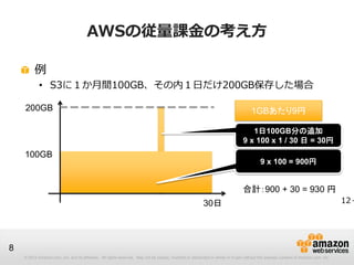AWSの従量課金の考え方

         例
            • S3に１か月間100GB、その内１日だけ200GB保存した場合

    200GB                                                                                                                             1GBあたり9円

                                                                                                                                    1日100GB分の追加
                                                                                                                                 9 x 100 x 1 / 30 日 = 30円
    100GB
                                                                                                                                           9 x 100 = 900円


                                                                                                                                 合計：900 + 30 = 930 円
                                                                                                          30日                                                                         12＋




8
    © 2012 Amazon.com, Inc. and its affiliates. All rights reserved. May not be copied, modified or distributed in whole or in part without the express consent of Amazon.com, Inc.
 