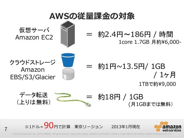Awsマイスターシリーズ Aws Billingについて