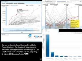 Govaerts, Sten;Verbert, Katrien, Duval, Erik;
Pardo, Abelardo, The Student Activity Meter for
Awareness and Self-reﬂection. Proceedings of CHI
Conference on Human Factors in Computing
Systems, 2012, Austin, Texas, ACM.

                                                   69
 