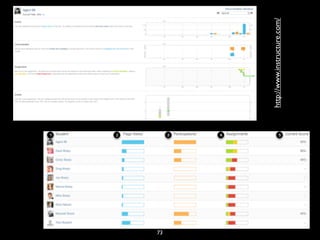 73




     http://www.instructure.com/
 