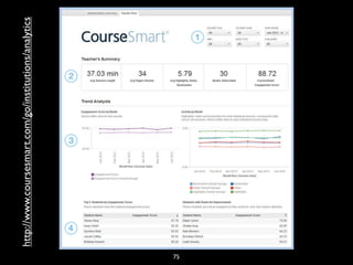 http://www.coursesmart.com/go/institutions/analytics




75
 