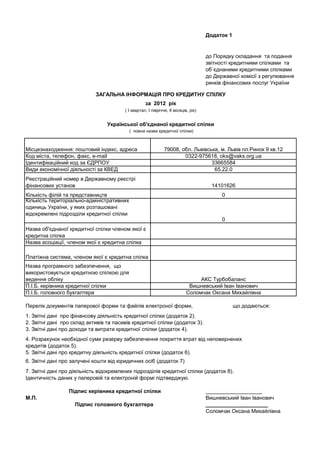 Додаток 1


                                                                                   до Порядку складання та подання
                                                                                   звітності кредитними спілками та
                                                                                   об`єднаними кредитними спілками
                                                                                   до Державної комісії з регулювання
                                                                                   ринків фінансових послуг України

                            ЗАГАЛЬНА ІНФОРМАЦІЯ ПРО КРЕДИТНУ СПІЛКУ
                                                   за 2012 рік
                                        ( І квартал, І півріччя, 9 місяців, рік)


                                 Української об'єднаної кредитної спілки
                                           ( повна назва кредитної спілки)



Місцезнаходження: поштовий індекс, адреса                    79008, обл. Львівська, м. Львів пл.Ринок 9 кв.12
Код міста, телефон, факс, e-mail                                     0322-975618, oks@vaks.org.ua
Ідентифікаційний код за ЄДРПОУ                                                  33665584
Види економічної діяльності за КВЕД                                              65.22.0
Реєстраційний номер в Державному реєстрі
фінансових установ                                                                   14101626
Кількість філій та представництв                                                         0
Кількість територіально-адміністративних
одиниць України, у яких розташовані
відокремлені підрозділи кредитної спілки
                                                                                         0
Назва об'єднаної кредитної спілки членом якої є
кредитна спілка
Назва асоціації, членом якої є кредитна спілка

Платіжна система, членом якої є кредитна спілка
Назва програмного забезпечення, що
використовується кредитною спілкою для
ведення обліку                                                                 АКС Турбобаланс
П.І.Б. керівника кредитної спілки                                          Вишневський Іван Іванович
П.І.Б. головного бухгалтера                                               Соломчак Оксана Михайлівна

Перелік документів паперової форми та файлів електроної форми,                                 що додаються:
1. Звітні дані про фінансову діяльність кредитної спілки (додаток 2).
2. Звітні дані про склад активів та пасивів кредитної спілки (додаток 3).
3. Звітні дані про доходи та витрати кредитної спілки (додаток 4).
4. Розрахунок необхідної суми резерву забезпечення покриття втрат від неповернених
кредитів (додаток 5).
5. Звітні дані про кредитну діяльність кредитної спілки (додаток 6).
6. Звітні дані про залучені кошти від юридичних осіб (додаток 7)
7. Звітні дані про діяльність відокремлених підрозділів кредитної спілки (додаток 8).
Ідентичність даних у паперовій та електроній формі підтверджую.

                 Підпис керівника кредитної спілки                                 ___________________
М.П.                                                                               Вишневський Іван Іванович
                    Підпис головного бухгалтера                                    _____________________
                                                                                   Соломчак Оксана Михайлівна
 