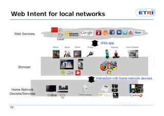 Web Intent for local networks




10
 