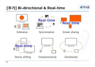 [추가] Bi-directional & Real-time




13
 