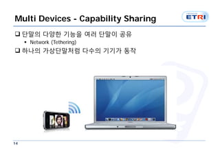 Multi Devices - Capability Sharing
 단말의 다양한 기능을 여러 단말이 공유
      Network (Tethering)
 하나의 가상단말처럼 다수의 기기가 동작




14
 