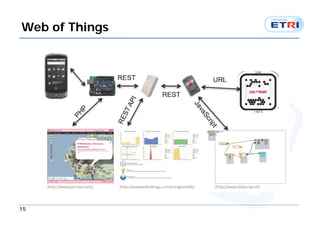 Web of Things




15
 
