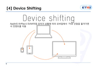 [4] Device Shifting



    Apple의 AirPlay나 DLNA처럼 유저가 상황에 따라 모바일에서 TV로 단말을 옮겨가면
    서 컨텐트를 이용




9
 