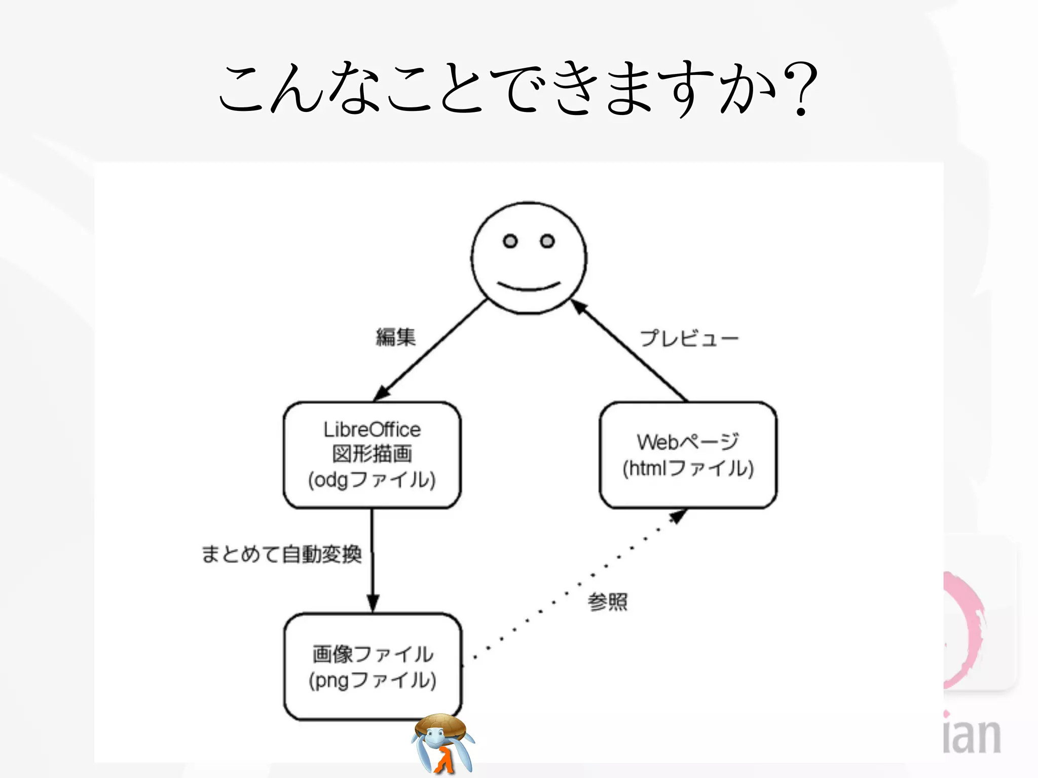 こんなことできますか？
 