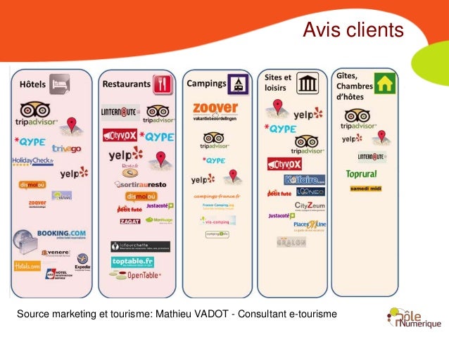 Avis sur le viagra