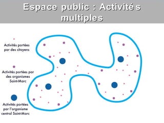 Espace public : Activité s
       multiples
 