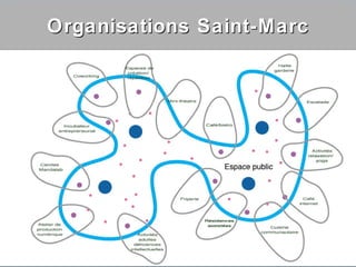 Organisations Saint-Marc
 