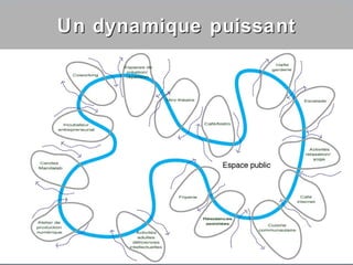 Un dynamique puissant
 
