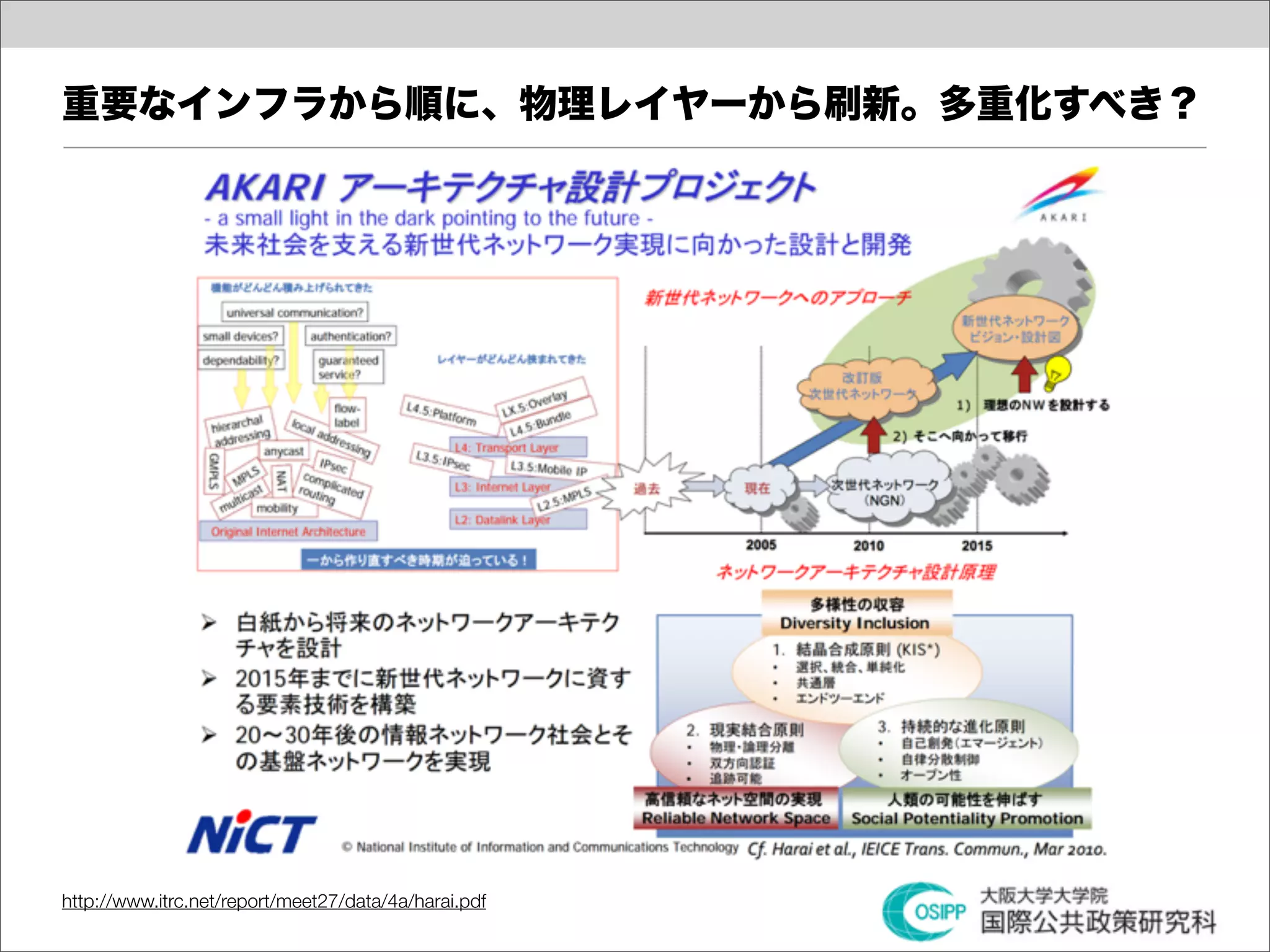 重要なインフラから順に、物理レイヤーから刷新。多重化すべき？




http://www.itrc.net/report/meet27/data/4a/harai.pdf
 
