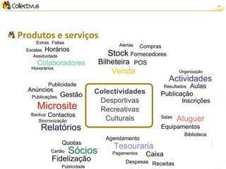 13




Produtos e serviços
 