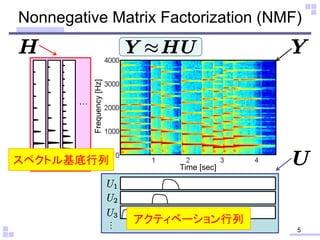 Time [sec]
Frequency[Hz]
Nonnegative Matrix Factorization (NMF)
5
…
…
…
…
アクティベーション行列
スペクトル基底行列
 