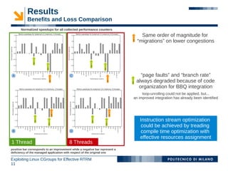 Results
           Benefits and Loss Comparison
       Normalized speedups for all collected performance counters
                                                                                     Same order of magnitude for
                                                                               1
                                                                                   “migrations” on lower congestions



               2
                                                         2
                          2                                        2

 A                                        C                                          “page faults” and “branch rate”
                              1                                        1
                                                                               2   always degraded because of code
                                                                                    organization for BBQ integration
                                                                                    loop-unrolling could not be applied, but...
                                                                               an improved integration has already been identified



                                  1                                        1

                2                                        2                          Instruction stream optimization
                          2                                         2
                                                                                     could be achieved by treading
 B                                        D                                          compile time optimization with
                                                                                    effective resources assignment
1 Thread                                 8 Threads
positive bar corresponds to an improvement while a negative bar represent a
deficiency of the managed application with respect of the original one

Exploiting Linux CGroups for Effective RTRM
11
 