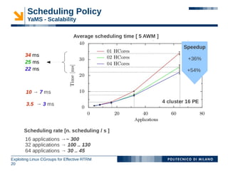 Scheduling Policy
        YaMS - Scalability



                                              Speedup

                                               +36%

                                               +54%




Exploiting Linux CGroups for Effective RTRM
20
 
